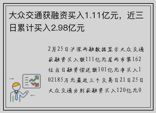 大众交通获融资买入1.11亿元，近三日累计买入2.98亿元